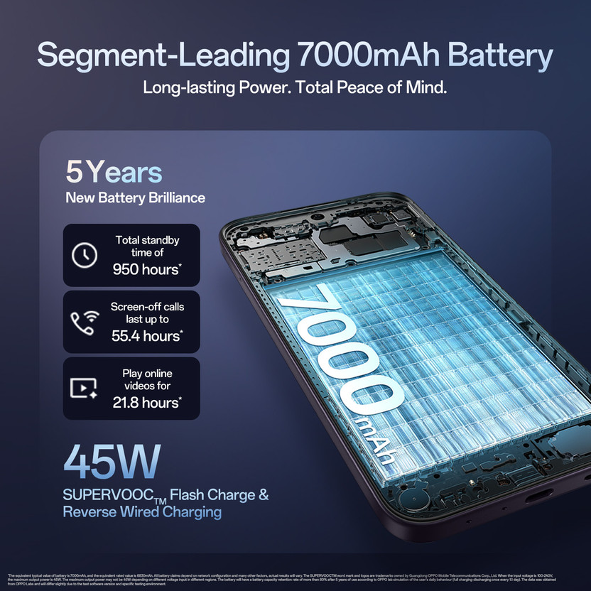 OPPO K14 5G (128 GB)